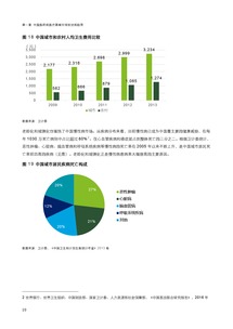 2016年中国医药健康产业投资促进全景解析——基于德勤咨询权威报告
